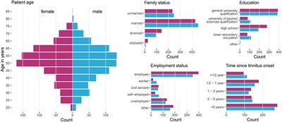 Gender-Specific Differences in Patients With Chronic Tinnitus—Baseline Characteristics and Treatment Effects